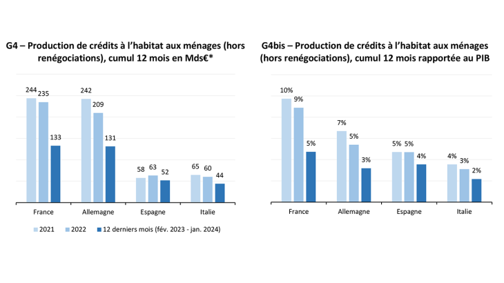 Panorama-prets-immobiliers-menages_jan-2024-4