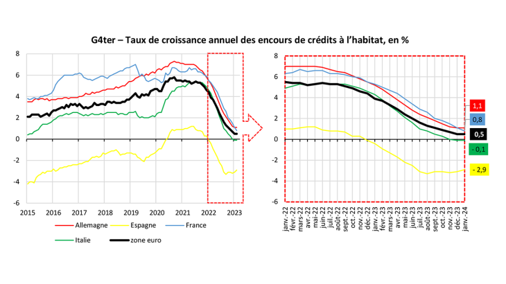 Panorama-prets-immobiliers-menages_jan-2024-4bis