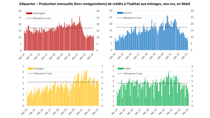 Panorama-prets-immobiliers-menages_jan-2024-5