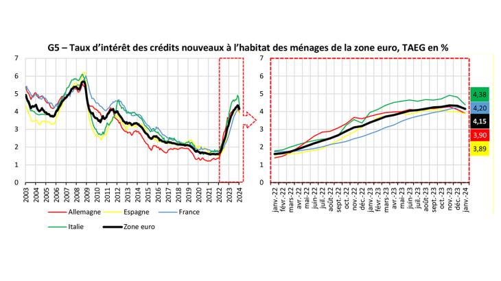 Panorama-prets-immobiliers-menages_jan-2024-5bis