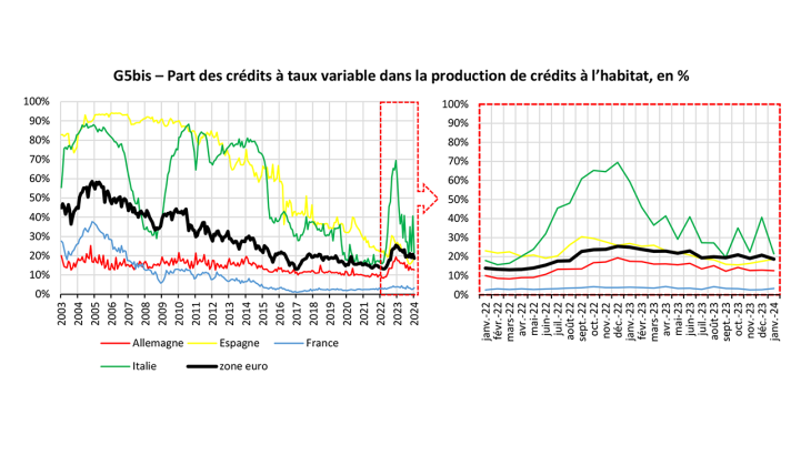 Panorama-prets-immobiliers-menages_jan-2024-5ter
