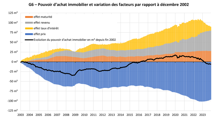 Panorama-prets-immobiliers-menages_jan-2024-6