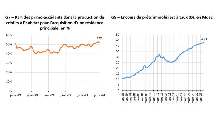 Panorama-prets-immobiliers-menages_jan-2024-7