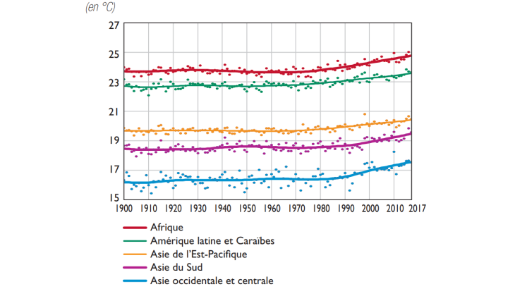 Températures annuelles moyennes et tendance,  par région