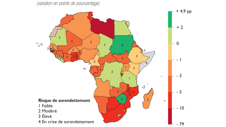 Variation des déficits budgétaires en Afrique  entre 2019 et 2020 et risques de surendettement