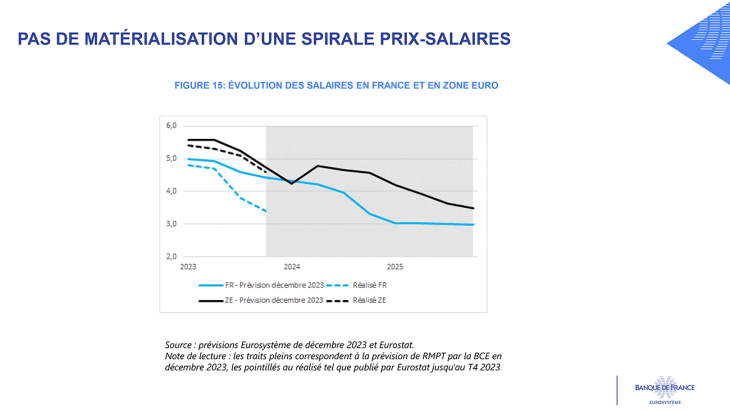 PAS DE MATÉRIALISATION D’UNE SPIRALE PRIX-SALAIRES