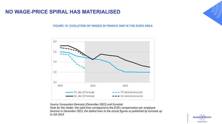 EVOLUTION OF MARKET EXPECTATIONS OF THE TERMINAL RATE