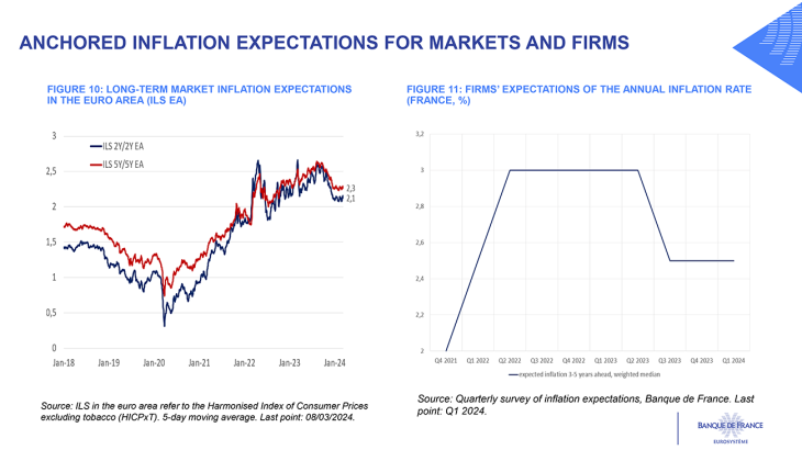 ANCHOREDINFLATION EXPECTATIONS FOR MARKETSAND FIRMS