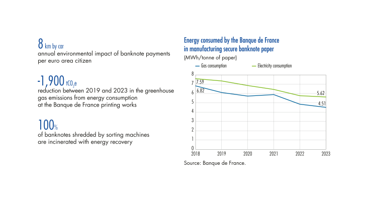 BDF250-5_EN-The environmental footprint of cash activities is a cornerstone of the Banque de France’s commitments