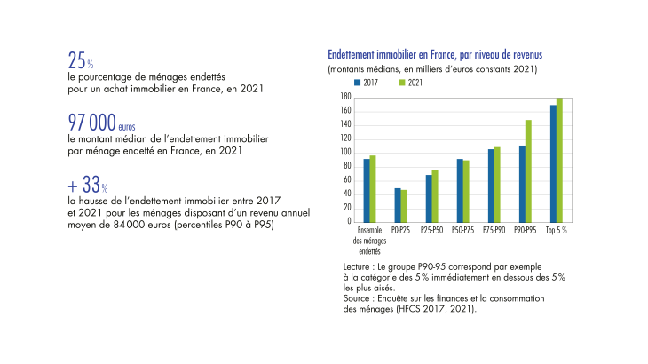Baisse de la productivité du travail dans l’industrie en France en 2023 : un constat et des leviers d’action
