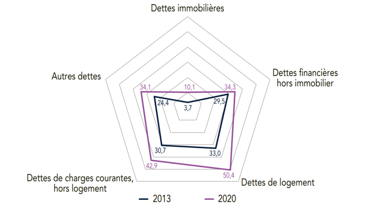 Effacement des dettes en 2013 et 2020