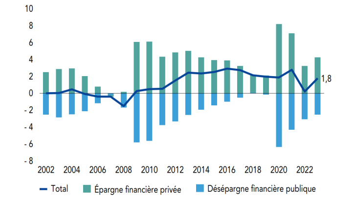  Capacité de financement de l’Union européenne