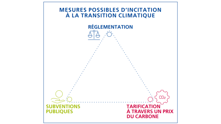 Lettre-president-2024-Mesures-possibles-incitation-a-la-transition-climatique