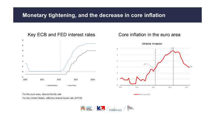 Résilience en Europe, et un cercle vertueux pour Paris en tant que place financière-graphique-1