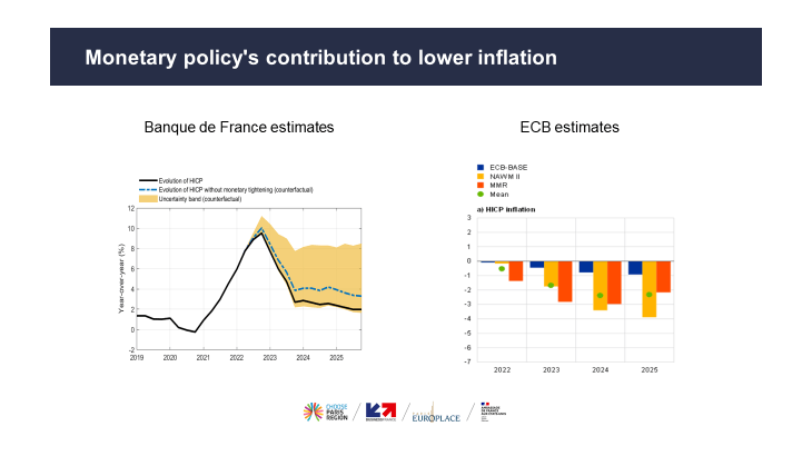 Résilience en Europe, et un cercle vertueux pour Paris en tant que place financière-graphique-2