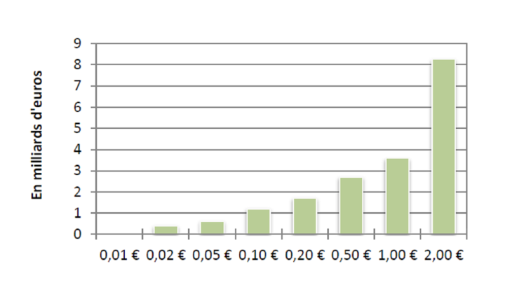 Statistiques-fiduciaires_mars-2024_VF-10