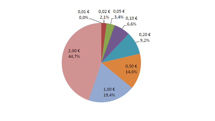 Statistiques-fiduciaires_mars-2024_VF-12