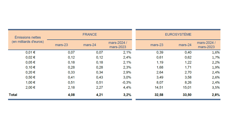 Statistiques-fiduciaires_mars-2024_VF-13/14