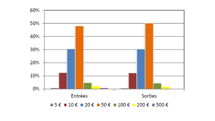 Statistiques-fiduciaires_mars-2024_VF-15