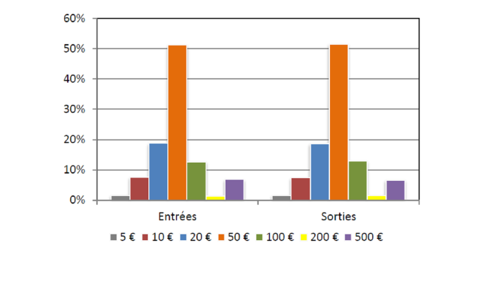 Statistiques-fiduciaires_mars-2024_VF-16