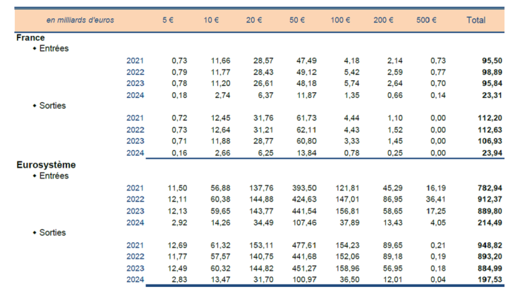 Statistiques-fiduciaires_mars-2024_VF-17