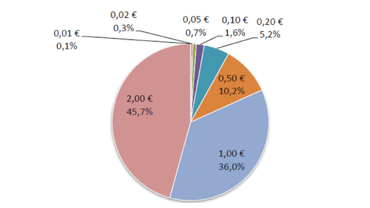 Statistiques-fiduciaires_mars-2024_VF-18