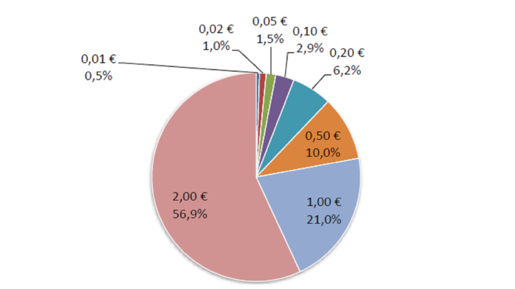 Statistiques-fiduciaires_mars-2024_VF-19