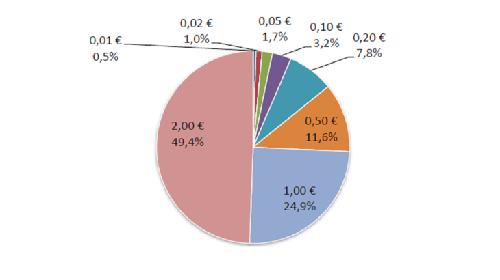 Statistiques-fiduciaires_mars-2024_VF-20