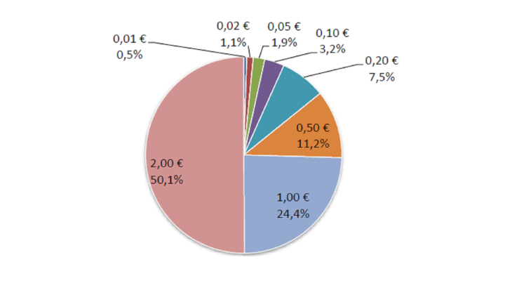 Statistiques-fiduciaires_mars-2024_VF-21