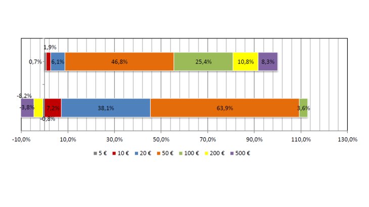 Statistiques-fiduciaires_mars-2024_VF-6