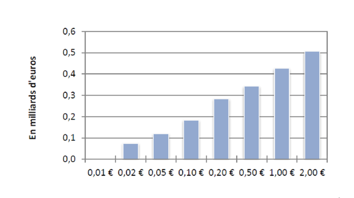 Statistiques-fiduciaires_mars-2024_VF-9