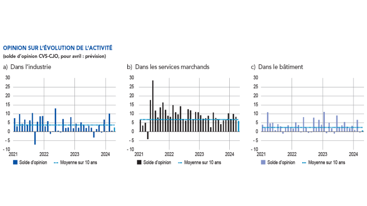 emc_avril_graph2