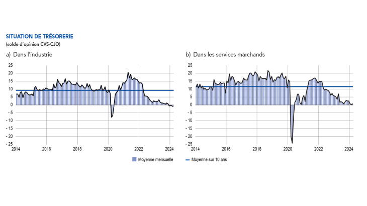 emc_avril_graph4