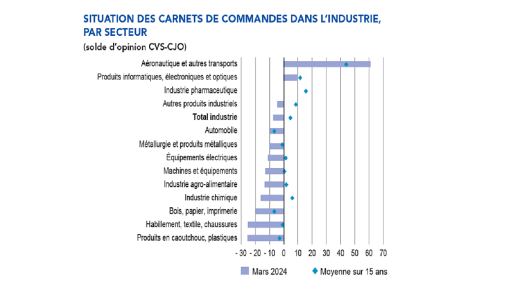 emc_avril_graph5