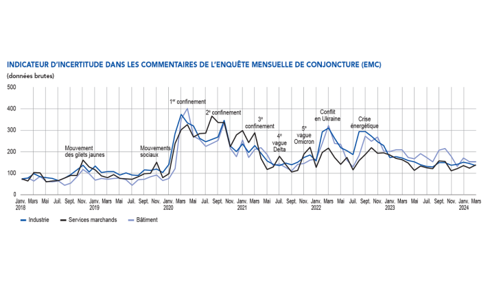 emc_avril_graph7