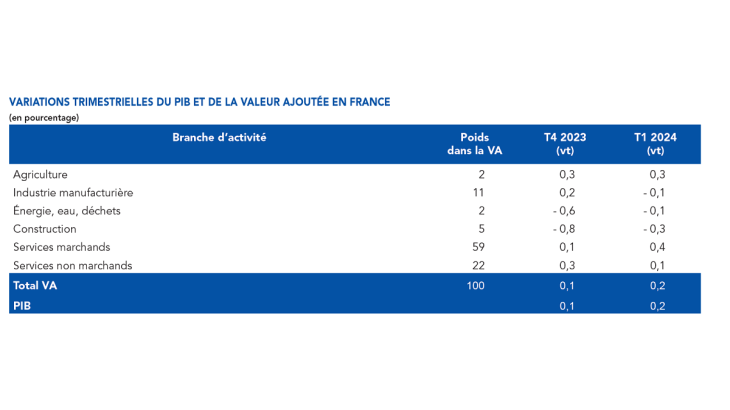 emc_avril_tableau