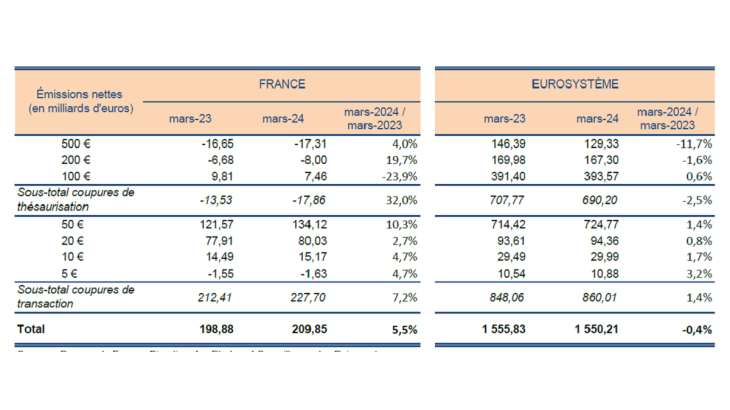 Statistiques-fiduciaires_mars-2024_VF-7