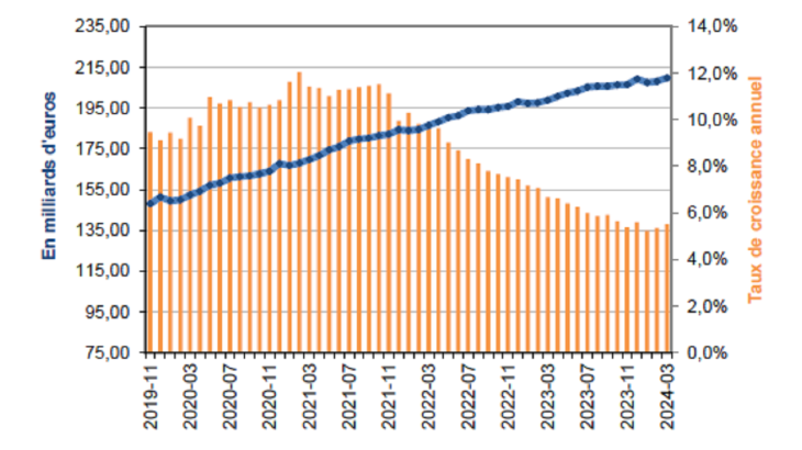 Statistiques-fiduciaires_mars-2024_VF-1