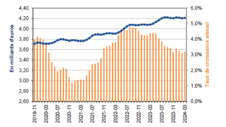 Statistiques-fiduciaires_mars-2024_VF-2