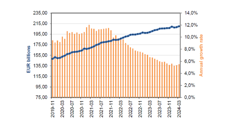 Statistiques-fiduciaires_mars-2024_EN-1