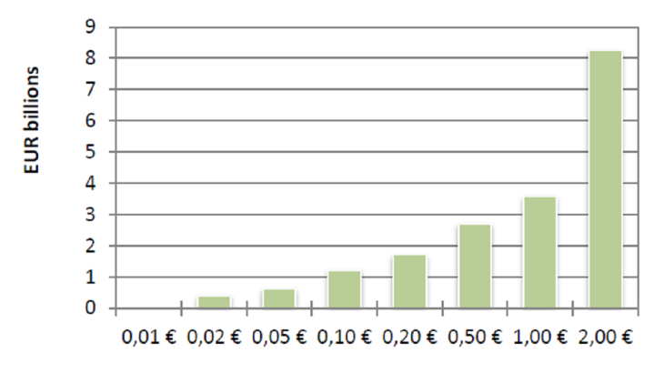 Statistiques-fiduciaires_mars-2024_EN-10