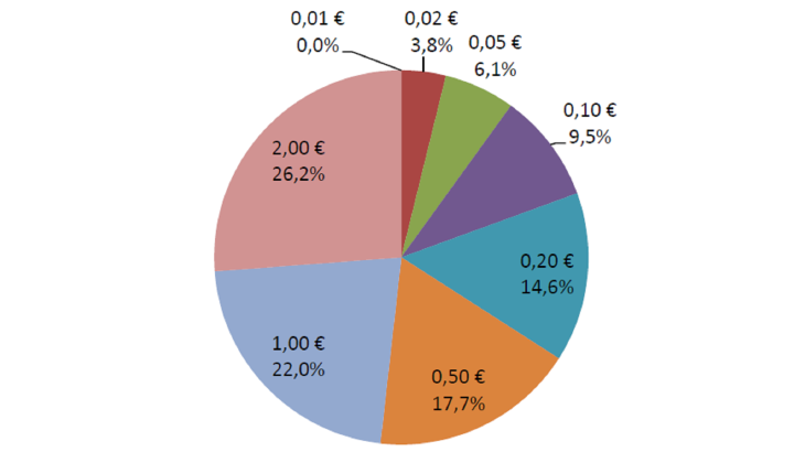 Statistiques-fiduciaires_mars-2024_EN-11