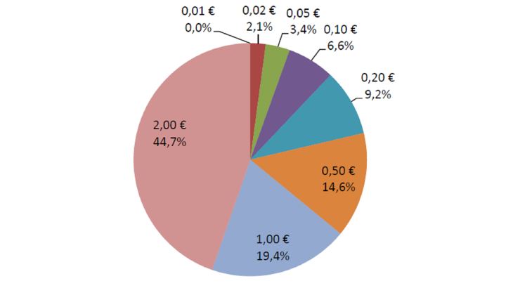 Statistiques-fiduciaires_mars-2024_EN-12