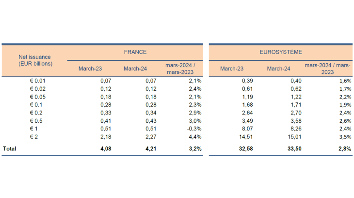 Statistiques-fiduciaires_mars-2024_EN-13