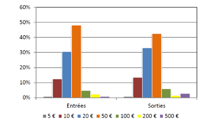 Statistiques-fiduciaires_mars-2024_EN-14