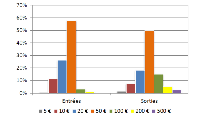 Statistiques-fiduciaires_mars-2024_EN-15