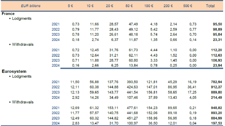 Statistiques-fiduciaires_mars-2024_EN-16