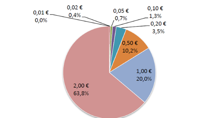 Statistiques-fiduciaires_mars-2024_EN-17