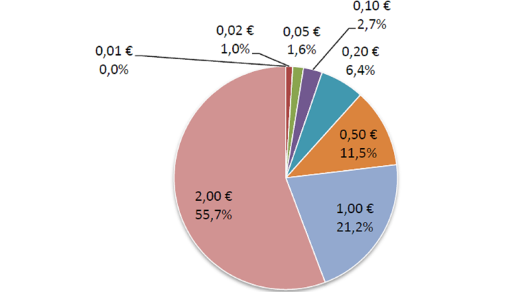 Statistiques-fiduciaires_mars-2024_EN-18