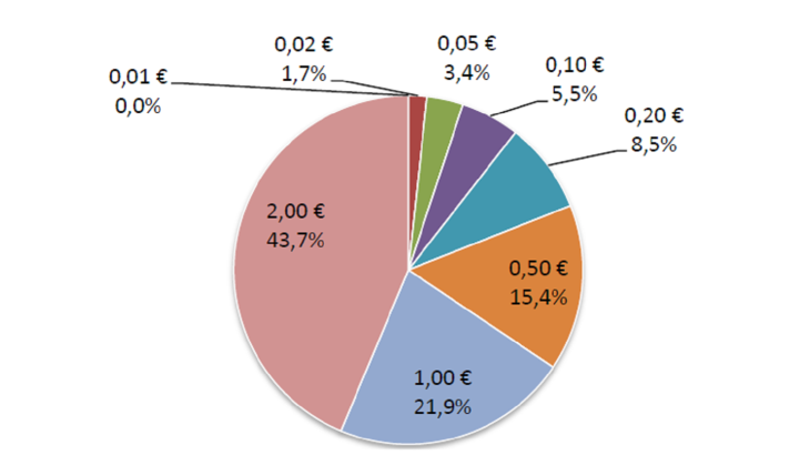 Statistiques-fiduciaires_mars-2024_EN-19